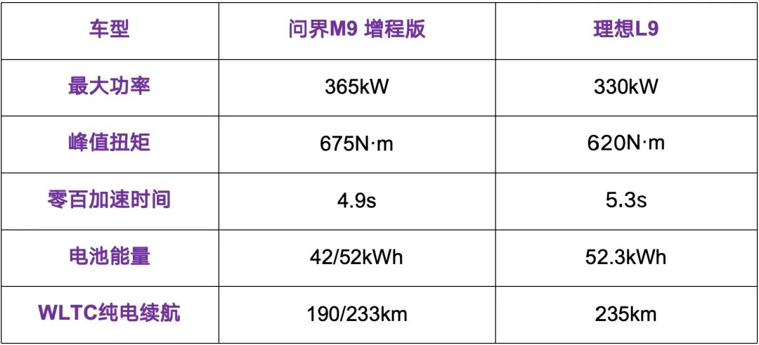 均价超50万，年销超15万辆，问界M9凭什么这么火？