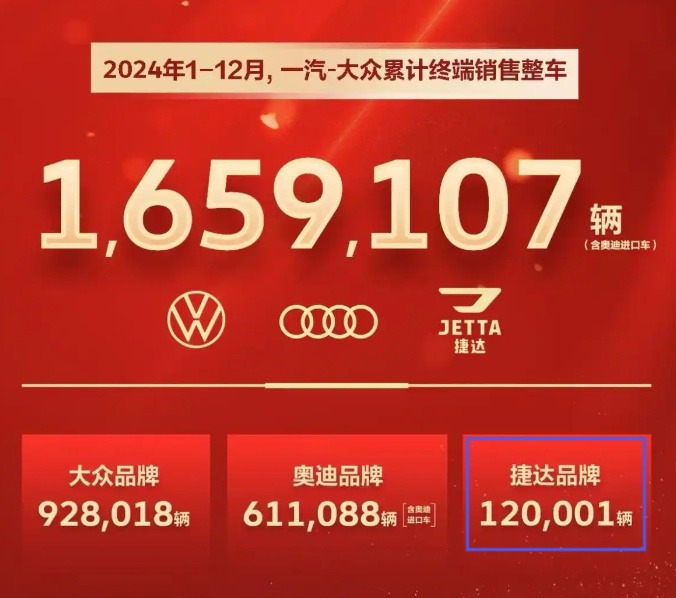 “神车”光环丢失，独立后的捷达为什么难以逆袭？
