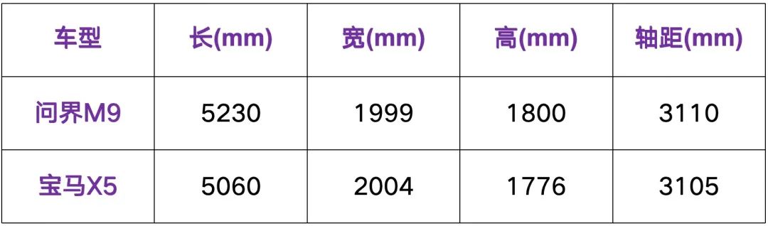 均价超50万，年销超15万辆，问界M9凭什么这么火？