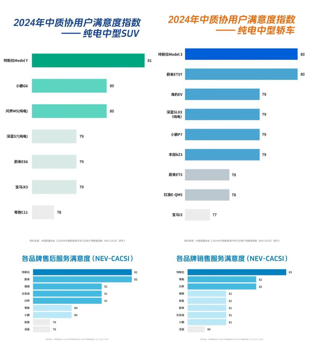 特斯拉焕新Model Y在济南开启全国首批交付