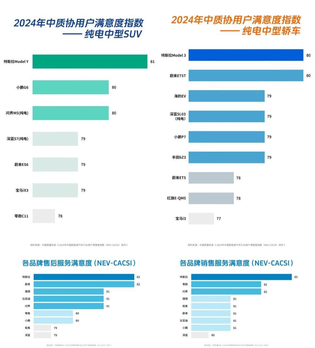 焕新Model Y即将正式开启交付，全球销量冠军进化得更强了！