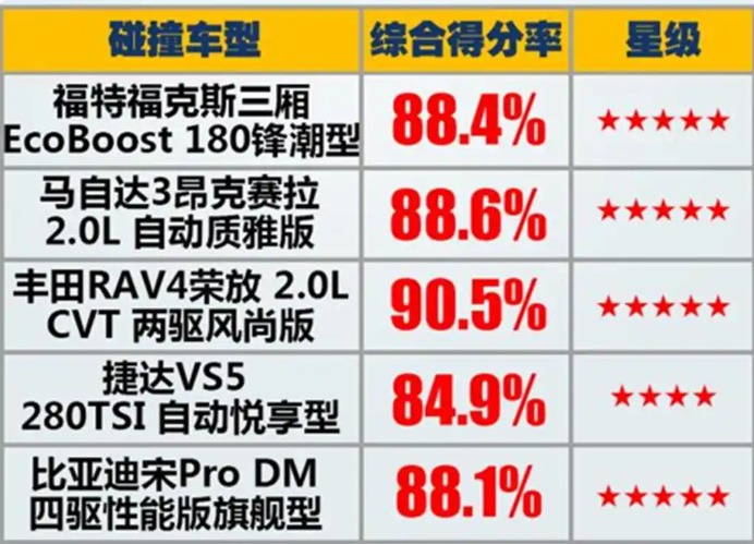 “神车”光环丢失，独立后的捷达为什么难以逆袭？