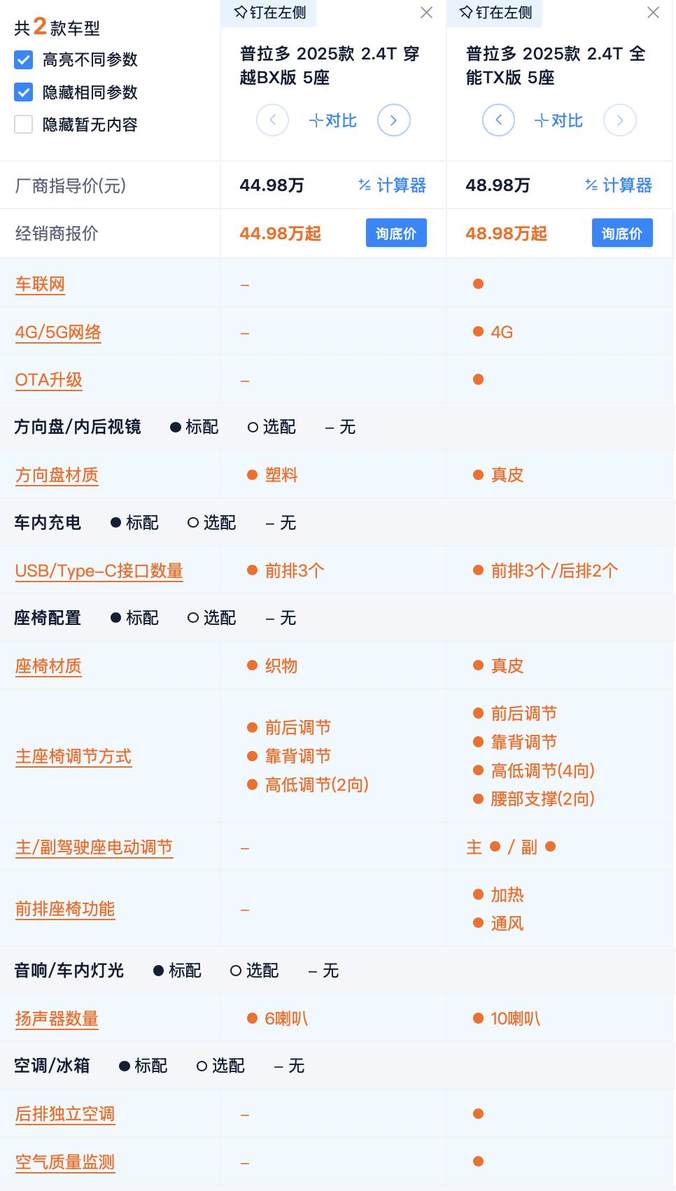 起售价降1万 高配带空悬 2025款丰田普拉多性价比分析 全能版最值？
