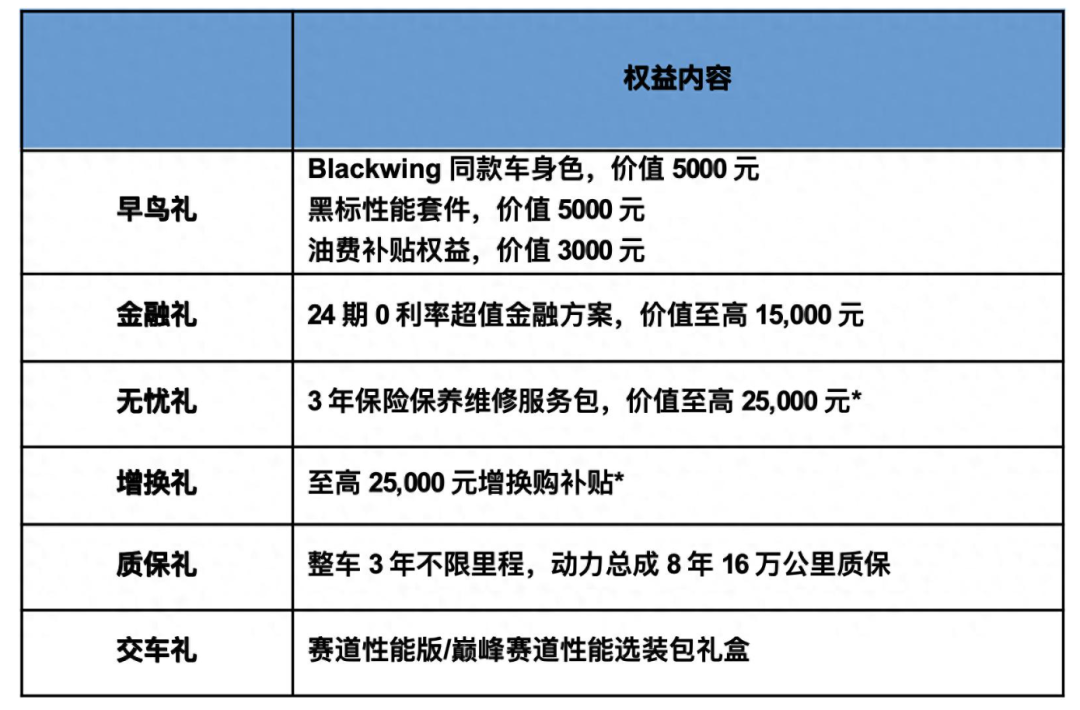 3月份正式上市！新款凯迪拉克CT5开启预售，共推出两个车型