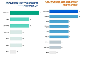 焕新Model Y即将正式开启交付，全球销量冠军进化得更强了！