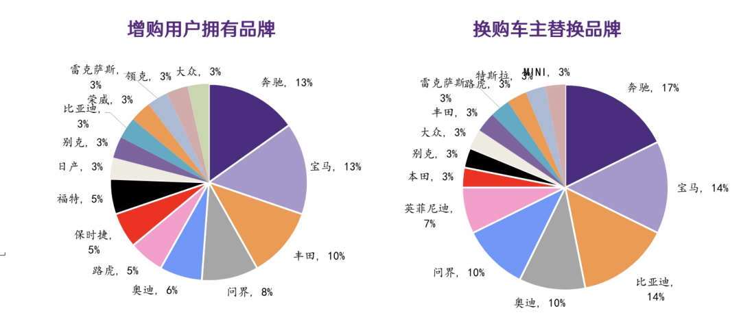 均价超50万，年销超15万辆，问界M9凭什么这么火？