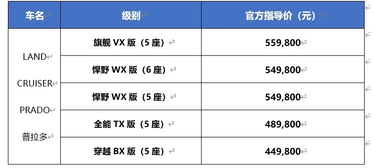 全新普拉多旗舰VX版上市，越野的核心价值是长途旅行