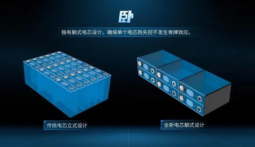 -28℃续航达成率61.5%，电耗18.5kwh/100km，MG ES5为何这么强？