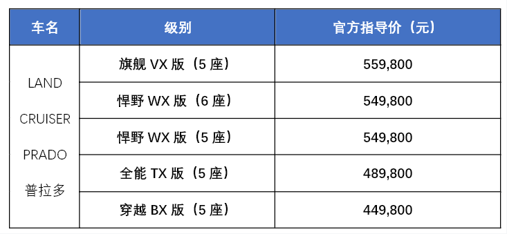 全新普拉多旗舰VX版上市售价55.98万元 四个级别满足全场景用车需求