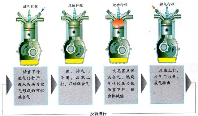 为什么顶级跑车都在用的机械增压技术，被涡轮增压干掉了