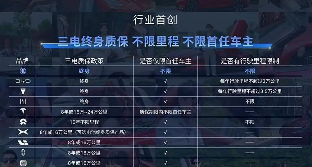 -28℃续航达成率61.5%，电耗18.5kwh/100km，MG ES5为何这么强？