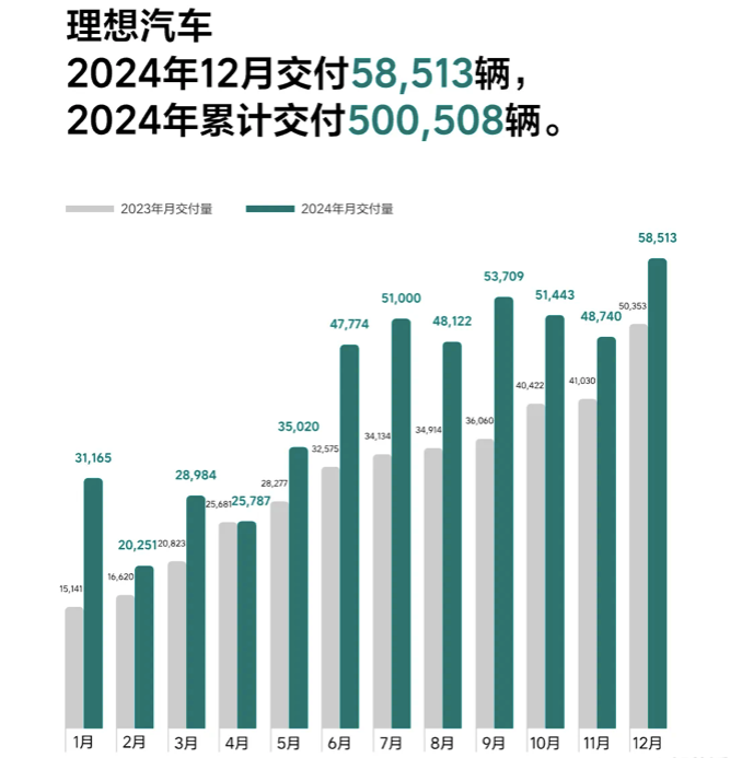 错峰上市，理想i8为小米SU7 Ultra让路