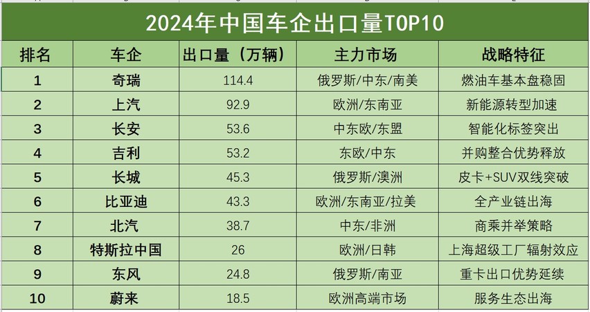 海外频繁发布新车，中国车企全球化“学霸”养成路径参考