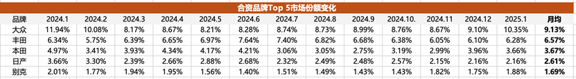 2025开年新能源车渗透率跌破40%，燃油车淘汰论破产了？