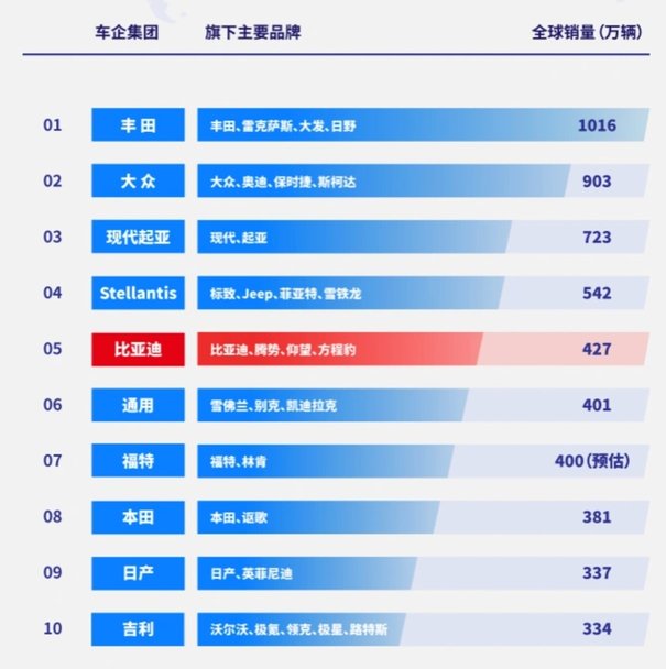 北京现代2025五大举措转型，纯电SUV将在9月上市，即将迎来转机！