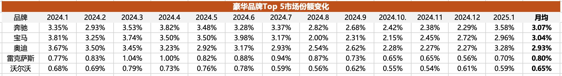 2025开年新能源车渗透率跌破40%，燃油车淘汰论破产了？