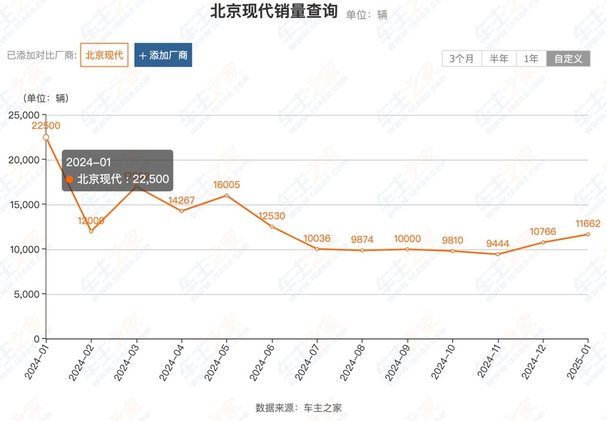 北京现代2025五大举措转型，纯电SUV将在9月上市，即将迎来转机！