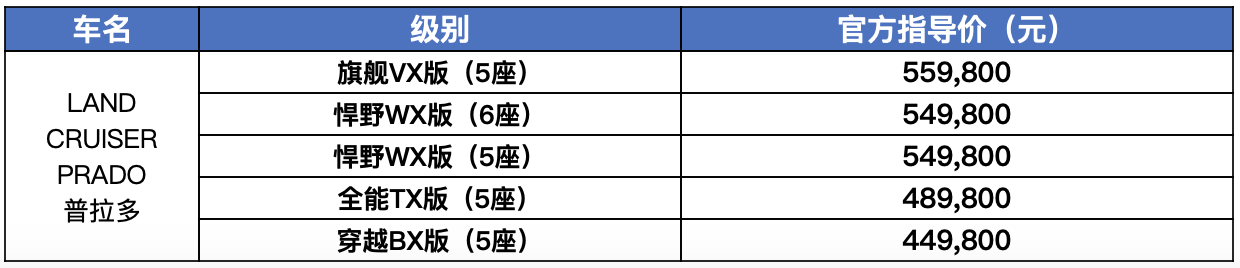 双托森的全新普拉多旗舰VX版上市 售价55.98万元