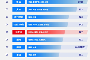 北京现代2025五大举措转型，纯电SUV将在9月上市，即将迎来转机！