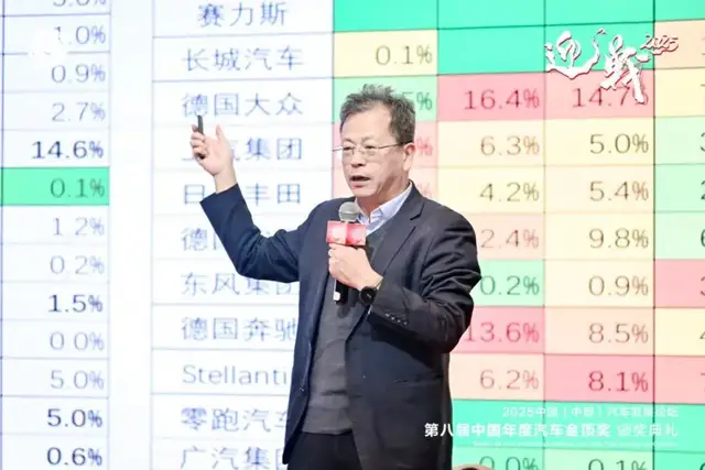 穿透迷雾看趋势，2025车市将何去何从？这几点很关键