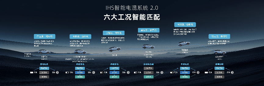 启辰全新大V DD-i虎鲸上市，限时权益价12.59万元起