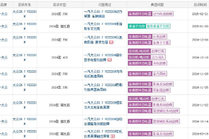 大众ID.7 VIZZION降幅达6万，月销量仅为9辆，降价也不起效果？