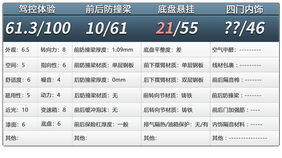 奔腾小马拆车：两万元微型纯电底盘，你猜到底什么样？