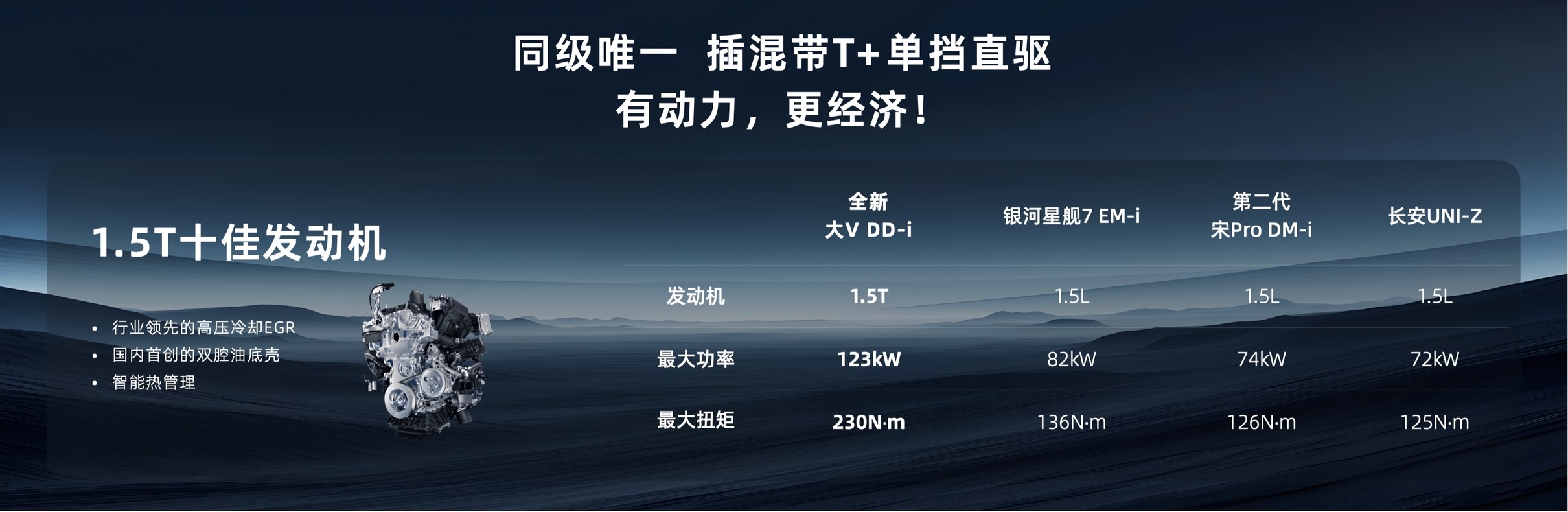 限时权益价12.59万元起！智能插混猎手启辰全新大V DD-i虎鲸领潮上市