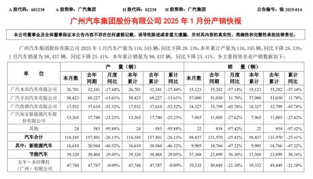 冯兴亚上任23天：重构估值逻辑，广汽利好将至？