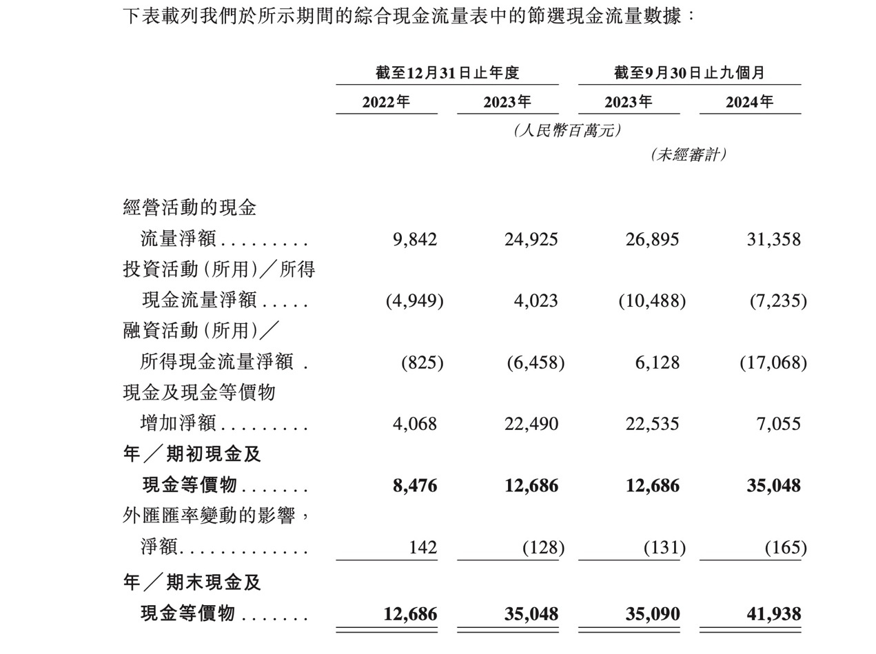 表格 描述已自动生成