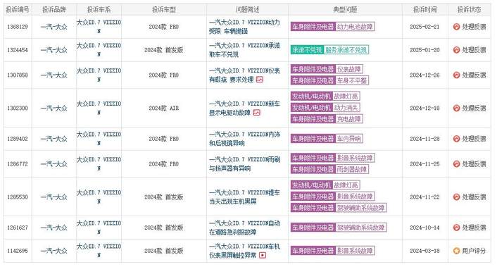 大众ID.7 VIZZION降幅达6万，月销量仅为9辆，降价也不起效果？