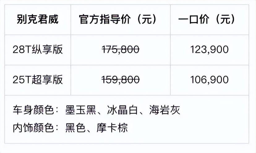 别克君威宣布“一口价”10.69万元起，预计二季度推出GS改装套件