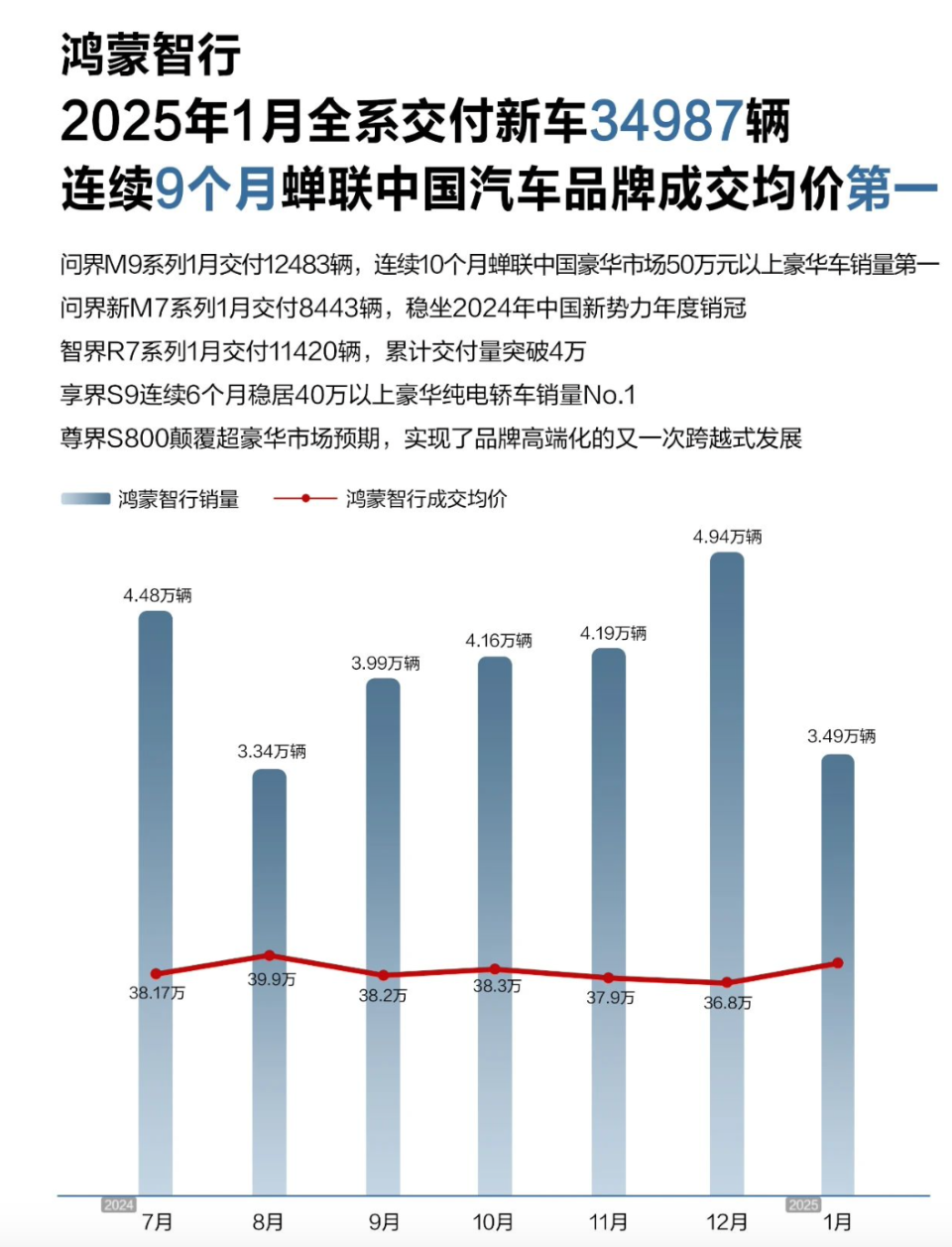 1月车企销量出炉，蛇年都谁迎来开门红？