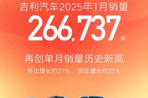 吉利汽车1月销量突破26.6万辆！新能源销量激增84%