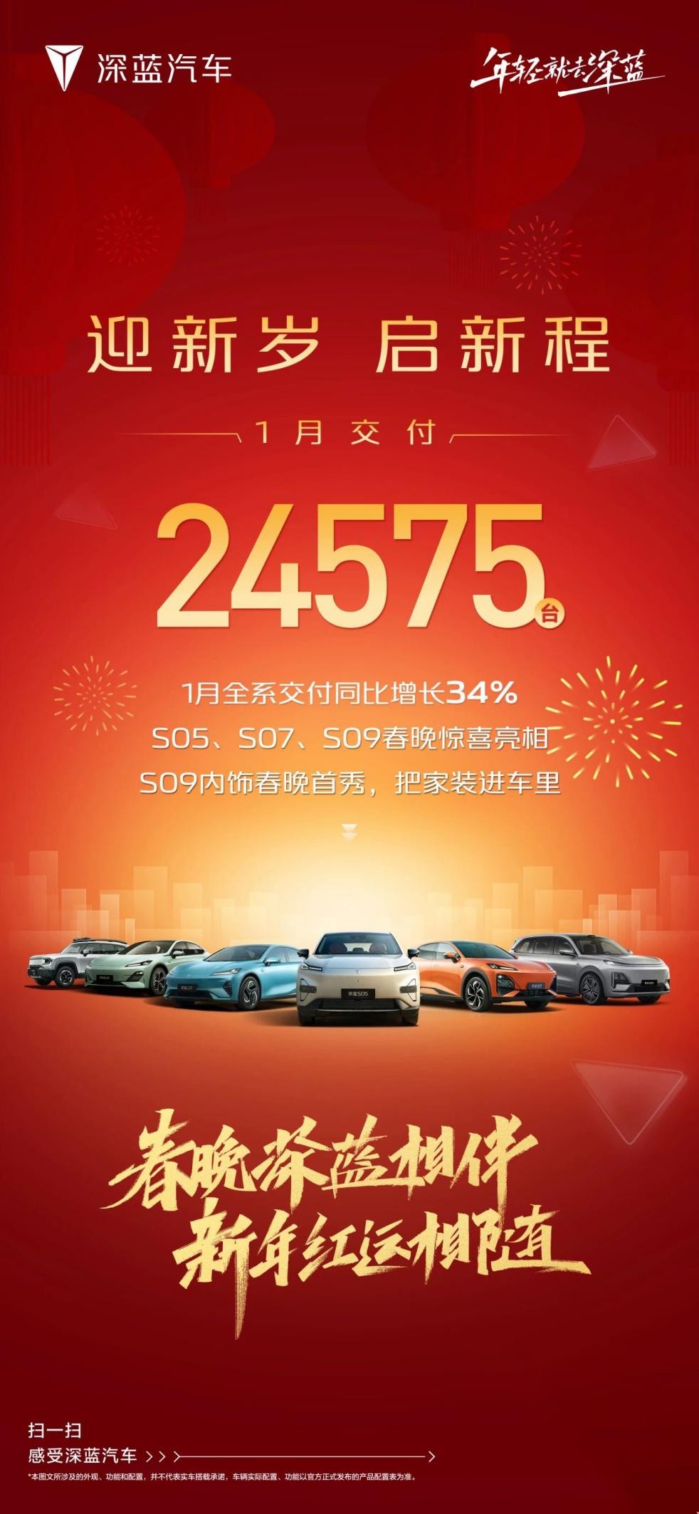 1月份新势力销量盘点，小鹏超理想，极氪同比下滑