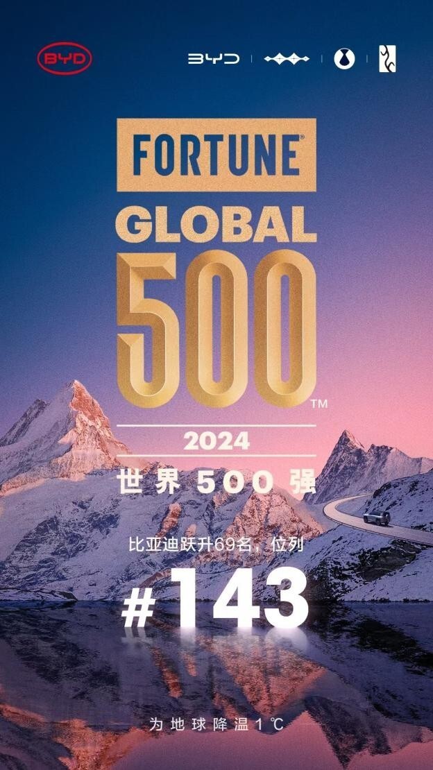 2024年全球车企销量排行榜前十出炉，比亚迪排名第五