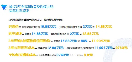 新能源车不保值？福特纵横“3年8折回购”打破魔咒