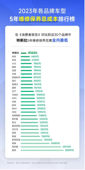 买特斯拉的最好时机来了！Model 3全部福利加起来立省7万块！