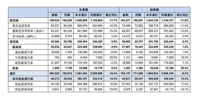合资退潮，自主不振 东风集团坐不住了