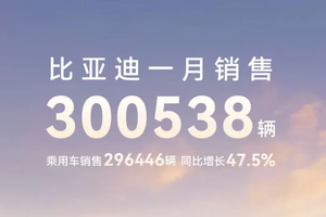 1 月比亚迪、吉利、奇瑞、长城、长安自主5强销量盘点，谁是销冠？