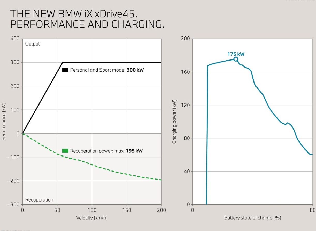 2025款宝马iX，3.5秒破百的纯电SUV，109.1度大电池