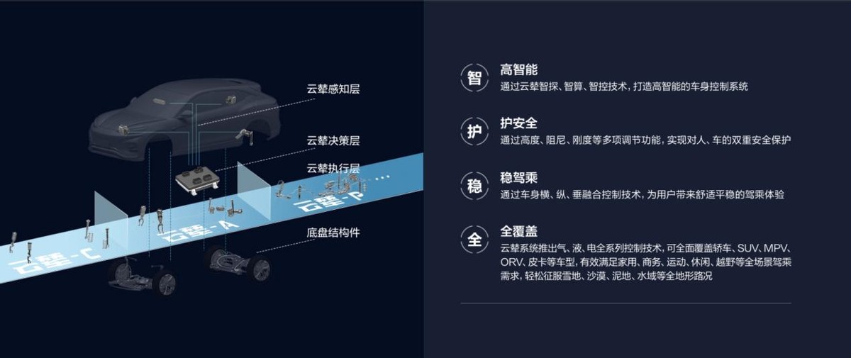 比亚迪：技术“开挂”，销量“起飞”，这波操作你给几分？