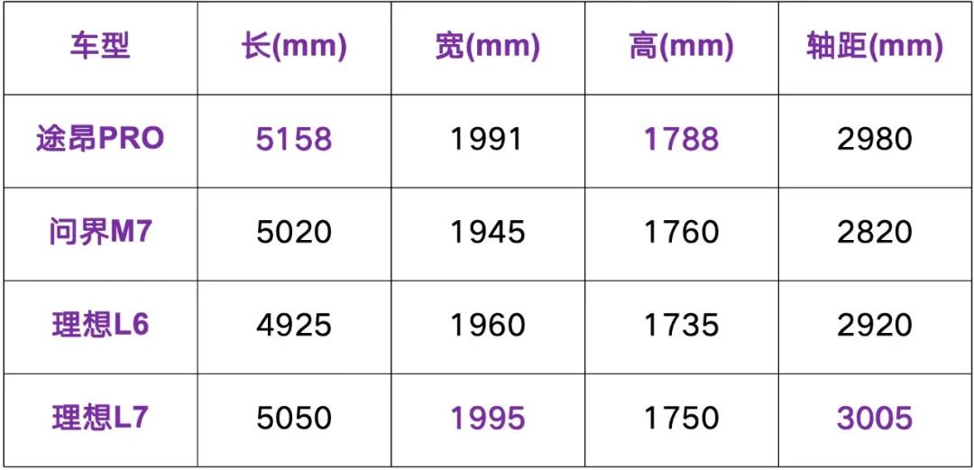 2025年了，还有车企出新款油车！有戏吗？