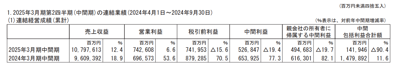 合作告吹成定局？本田想领导日产，日产“不服”