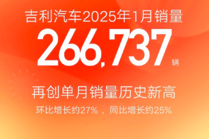 吉利1月总销量26.67万台，其中吉利银河对销量增长起重要作用