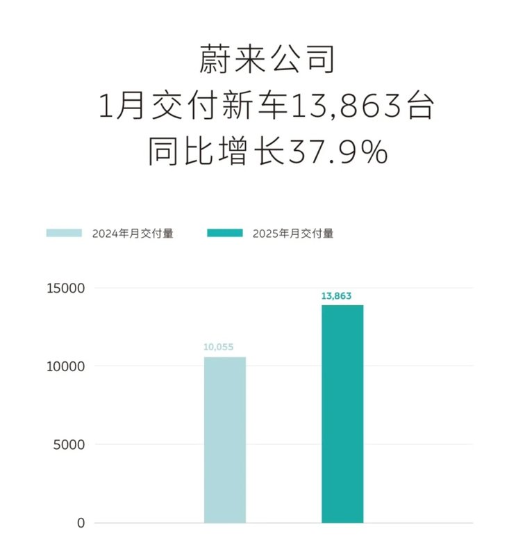 1月车市销量盘点：新势力销冠易主，比亚迪持续领跑市场