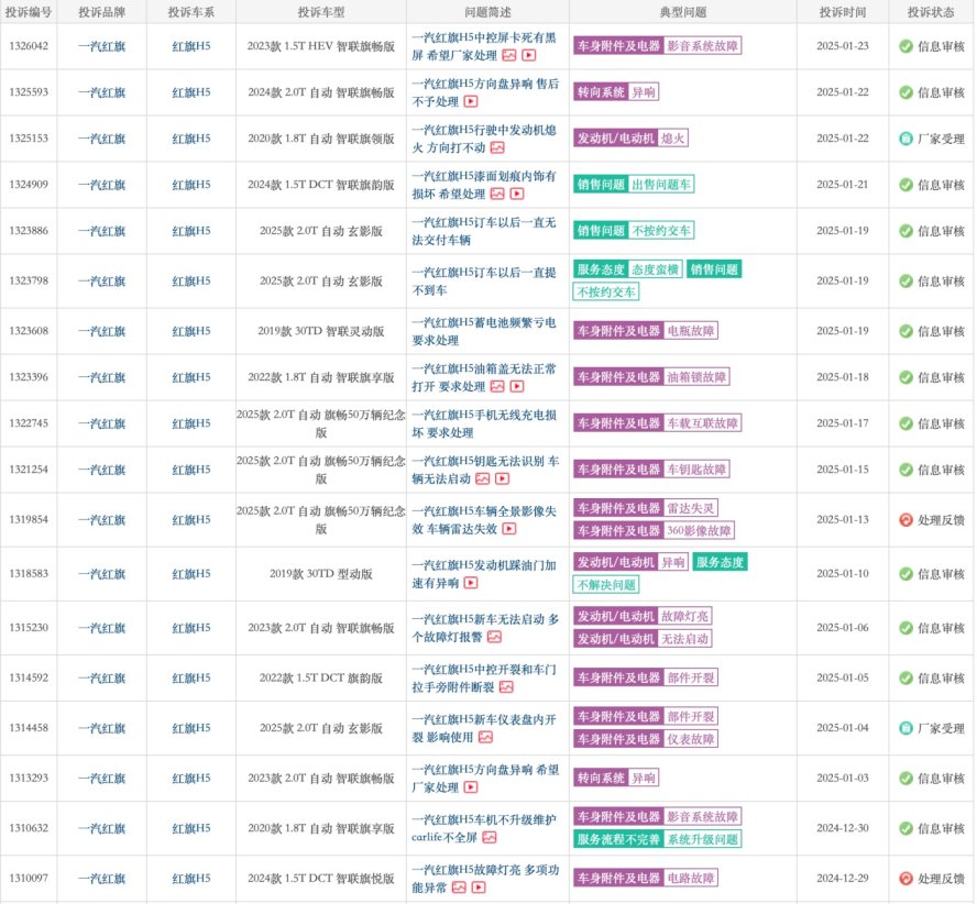 红旗汽车销量增长乏力，邱现东领航豪华之路坎坷多