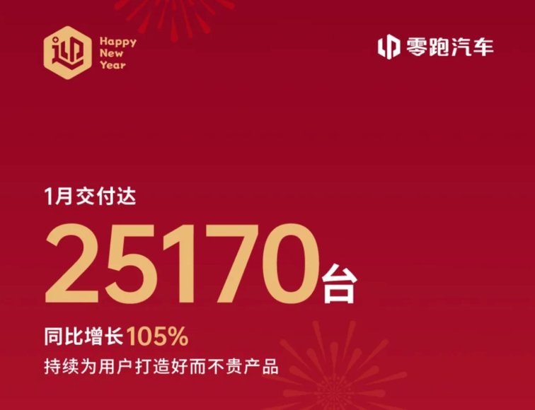 1月车市销量盘点：新势力销冠易主，比亚迪持续领跑市场