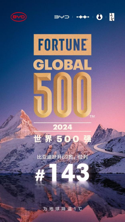 2024年全球车企销量排行榜前十出炉，比亚迪排名第五!