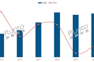 2025智能投影“走出去”：除了去海外，还要去户外？